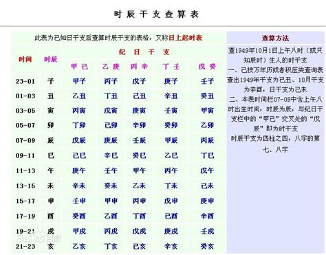 身强身弱 查询|八字身强身弱查询表,八字硬弱免费查询,八字强弱自动计算